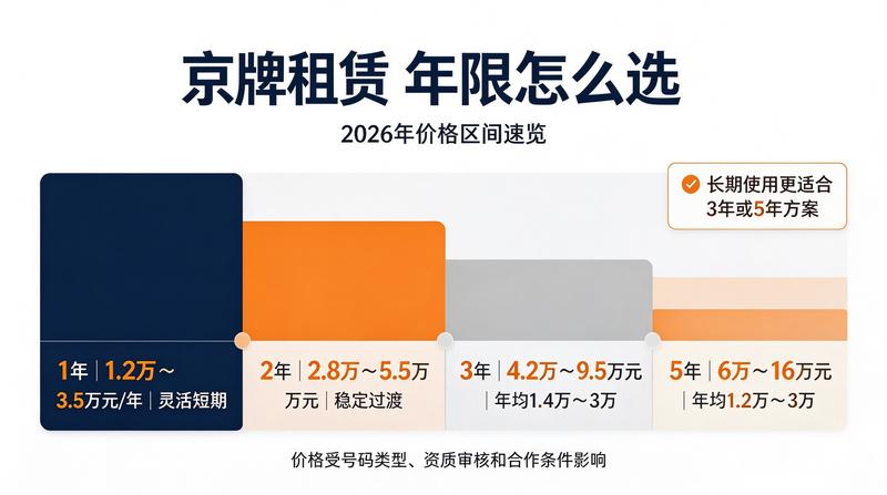 智能服务系统