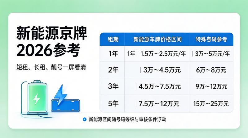 车管所过户流程